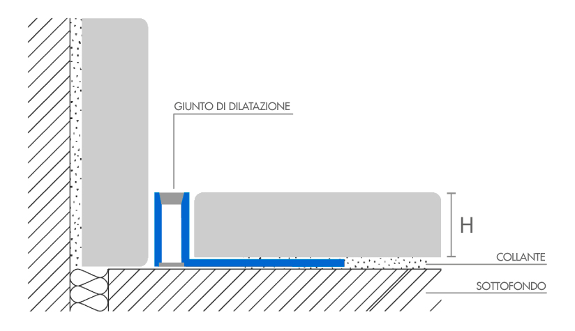 Schema di posa giunto di dilatazione tra pavimento e rivestimento